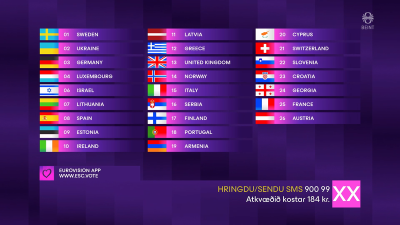 Eurovision