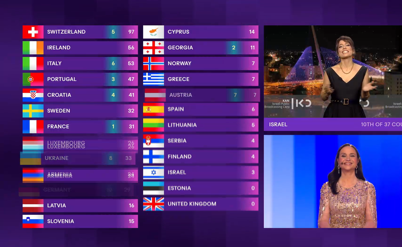 Eurovision