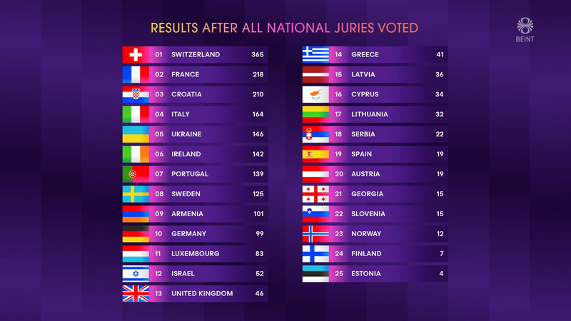 Eurovision