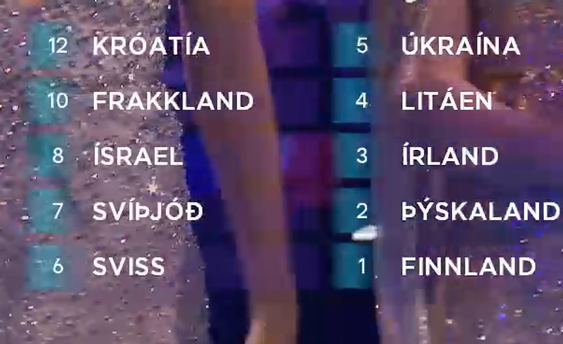 Atkvæði áhorfenda 2024