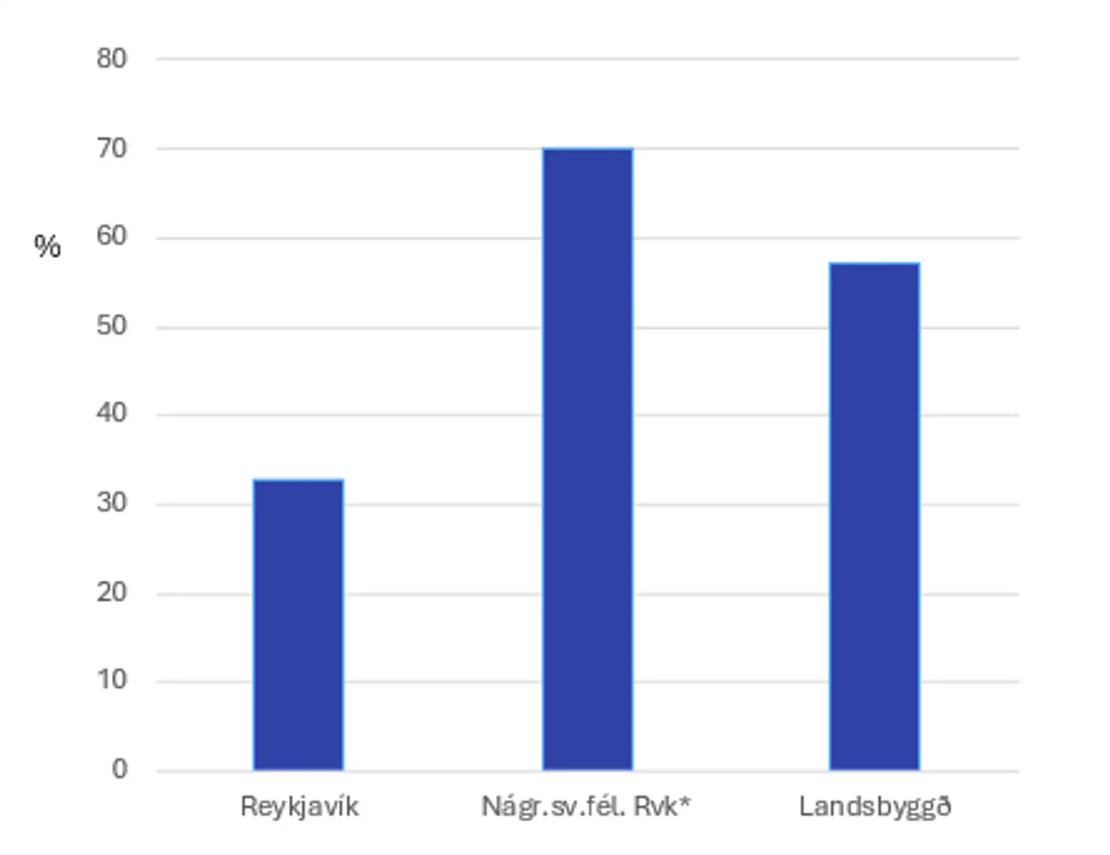 Úr rannsókn um ánægju sveitarfélaga.