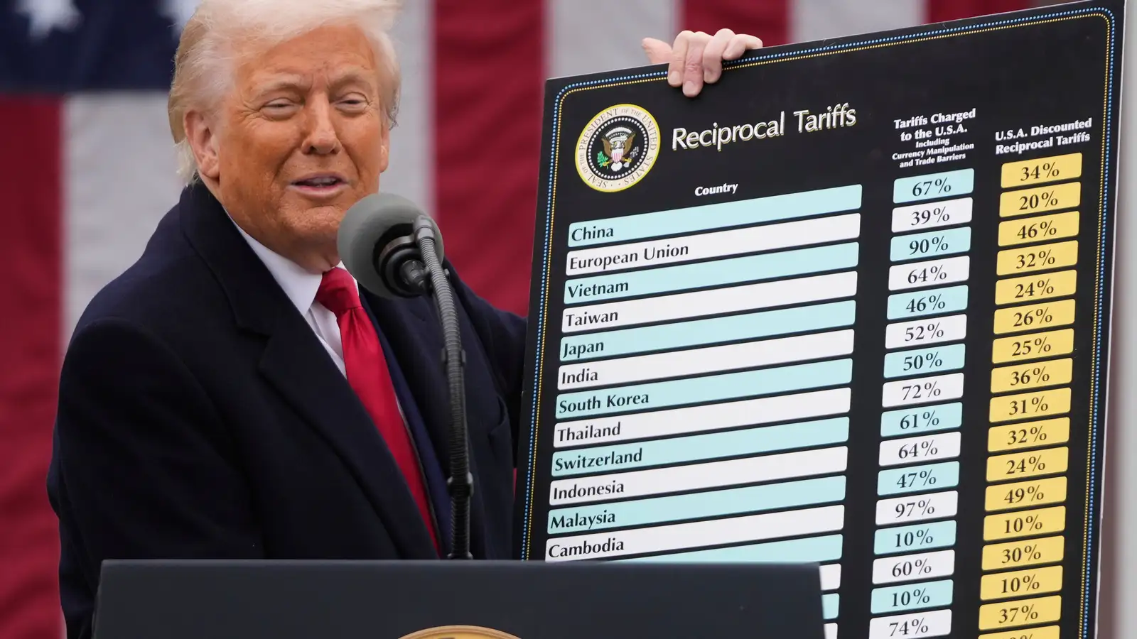 Flestir tollar Trumps dæmdir ólöglegir