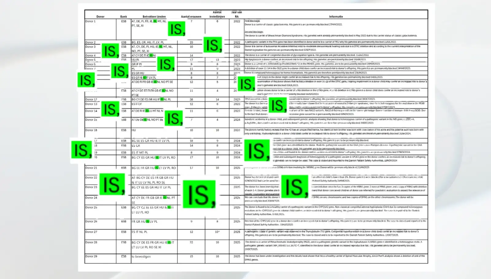 Listi frá Belgískum yfirvöldum yfir sæðisgjafa sem hafa verið teknir úr notkun og notaðir of oft.